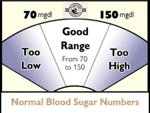 كم نسبة السكر في الدم - جدول معدل الجلوكوز
