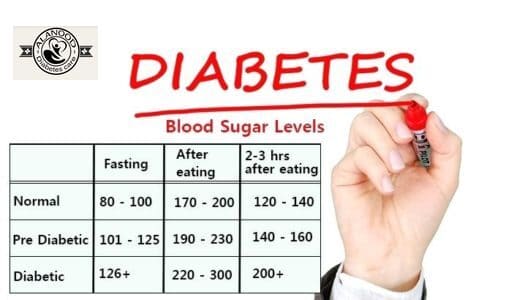 جدول تحليل السكر في الدم