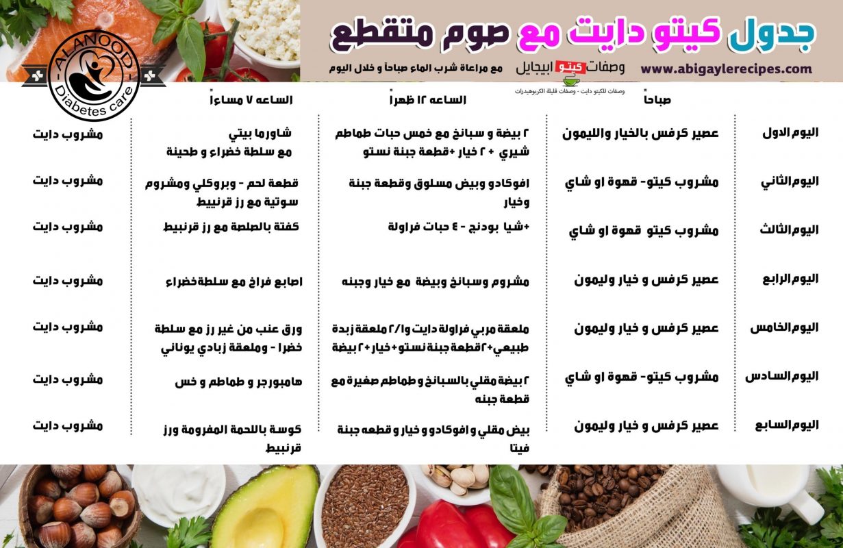 كيتو دايت وجبات